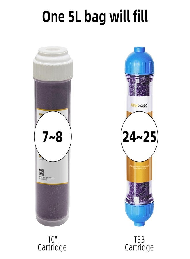 Filterelated Color Changing Display Nuclear Grade Mixed Bed Resin,Suitable for Car Wash System,Tds Filters, Aquarium Filters,Deionized Water,Pure Water DI Filter Material Replenishment (5L) - Image 4
